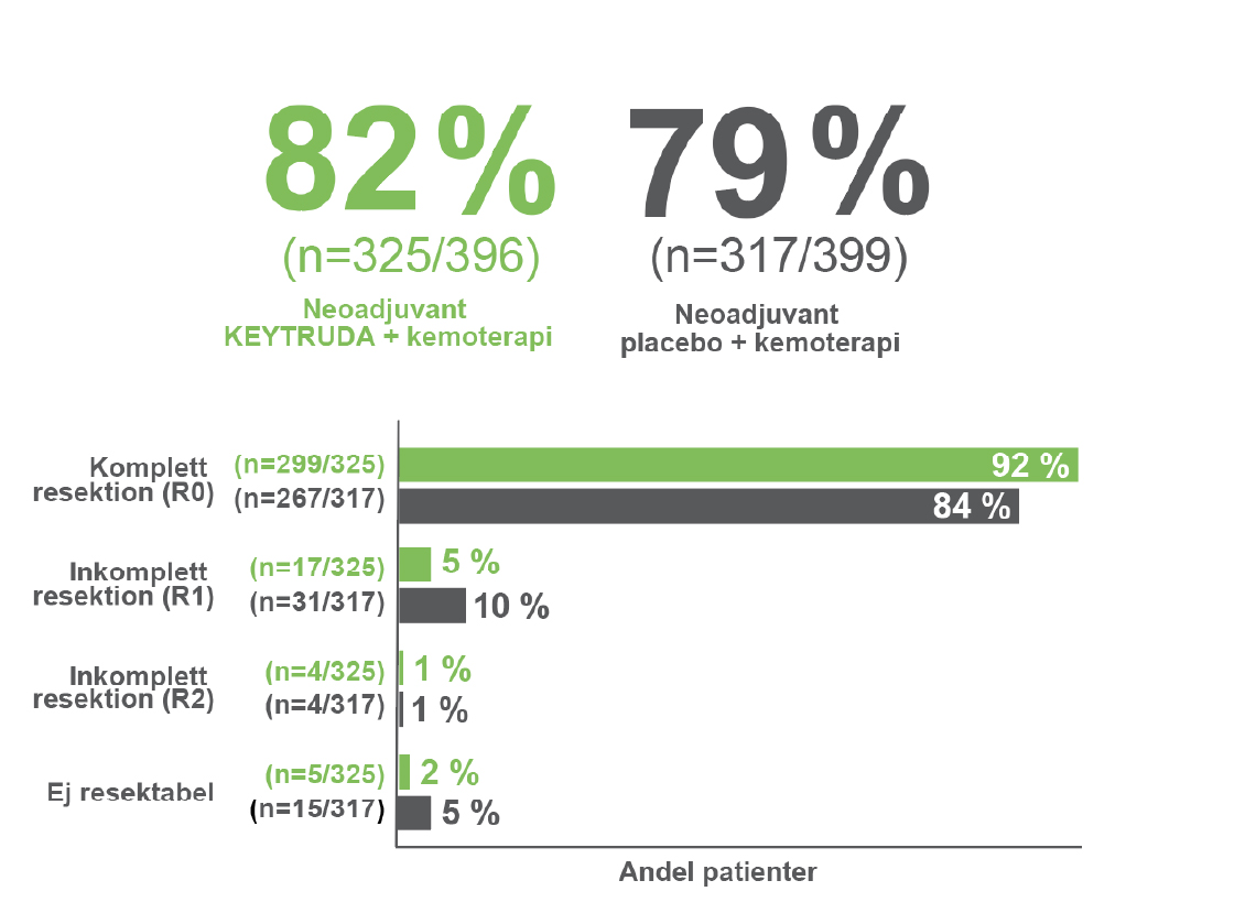 KEYNIOTE 671 kirurgiska utfall